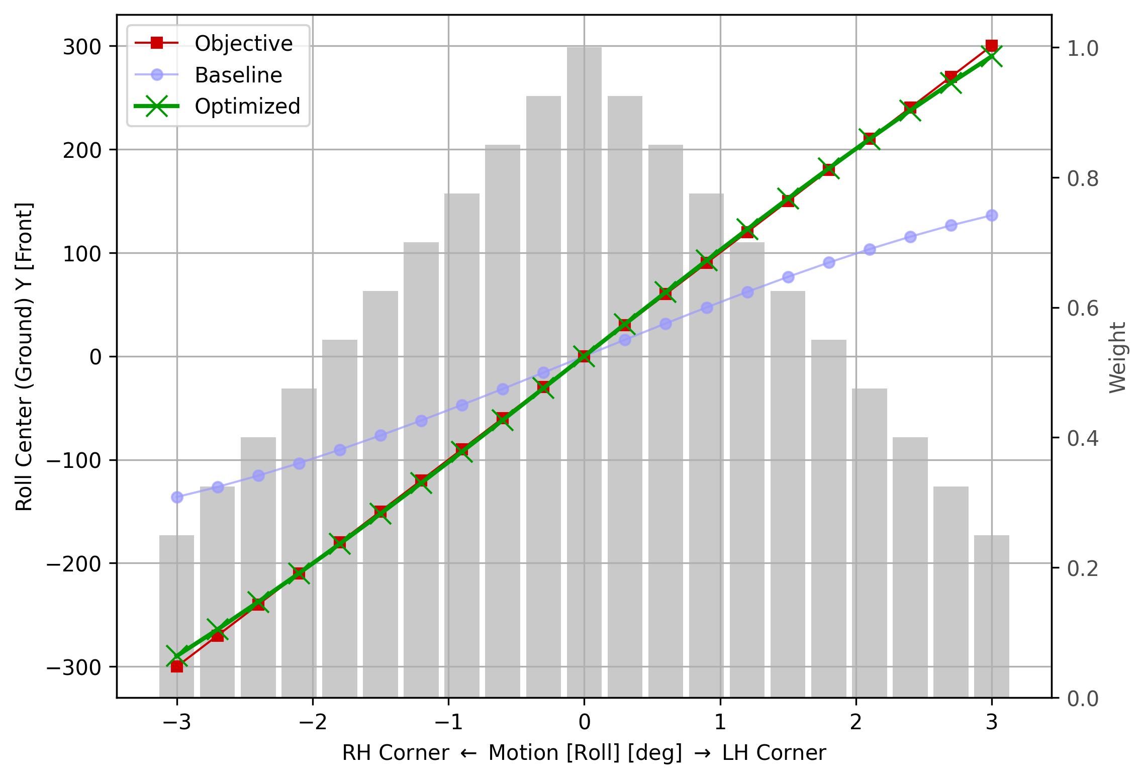 fig22