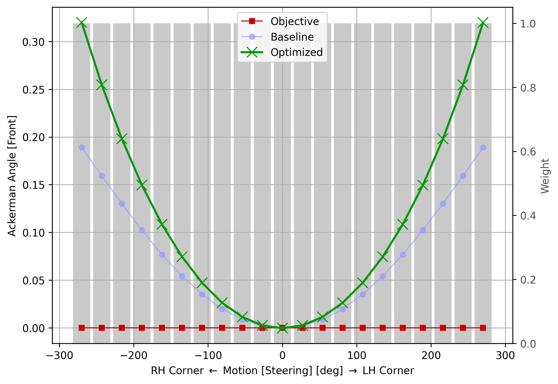 fig28