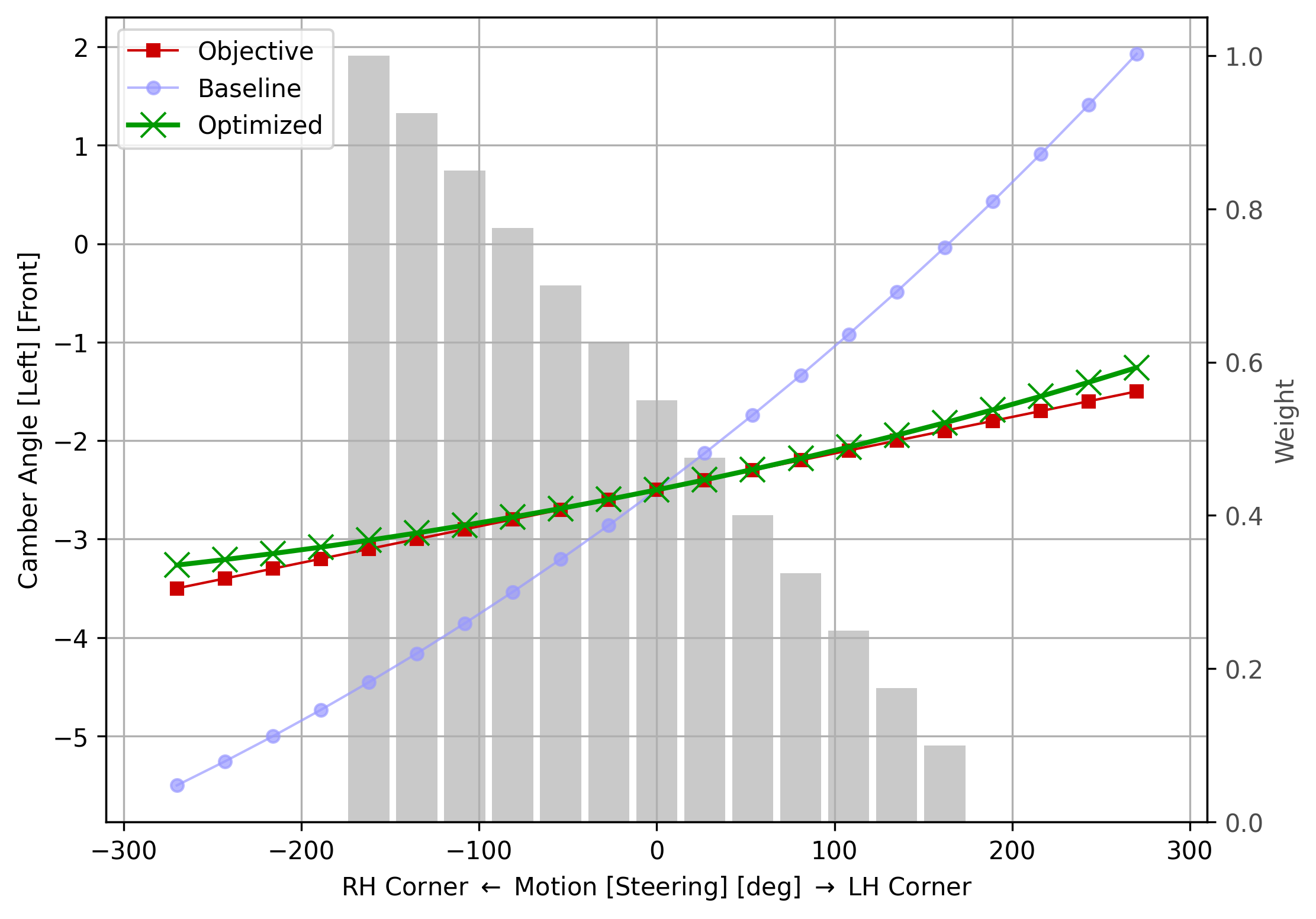 fig27