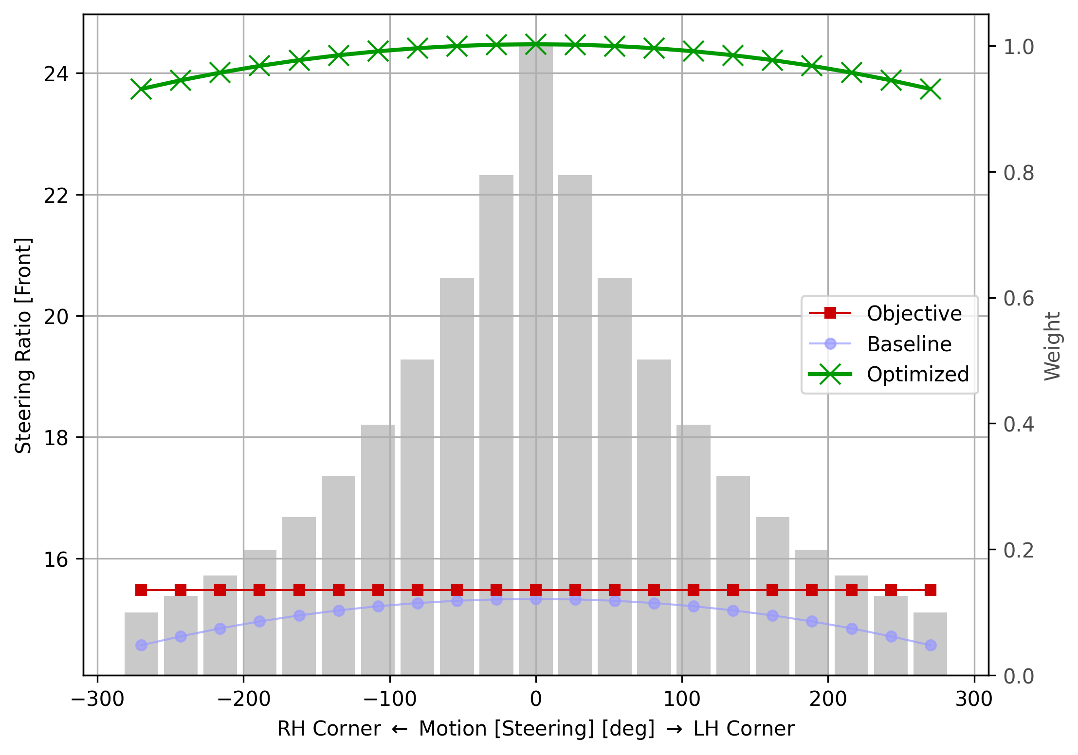 fig29